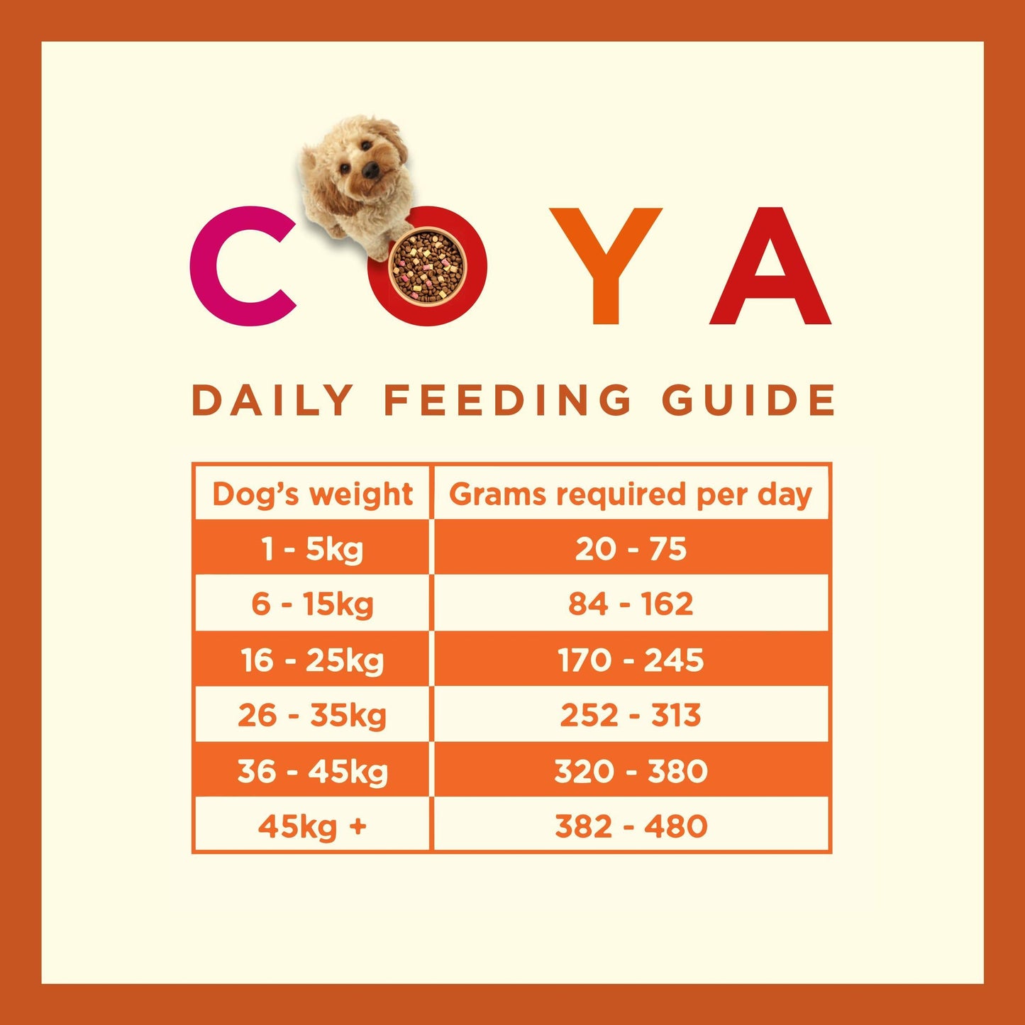 Coya Kibble Plus - Turkey - COYA