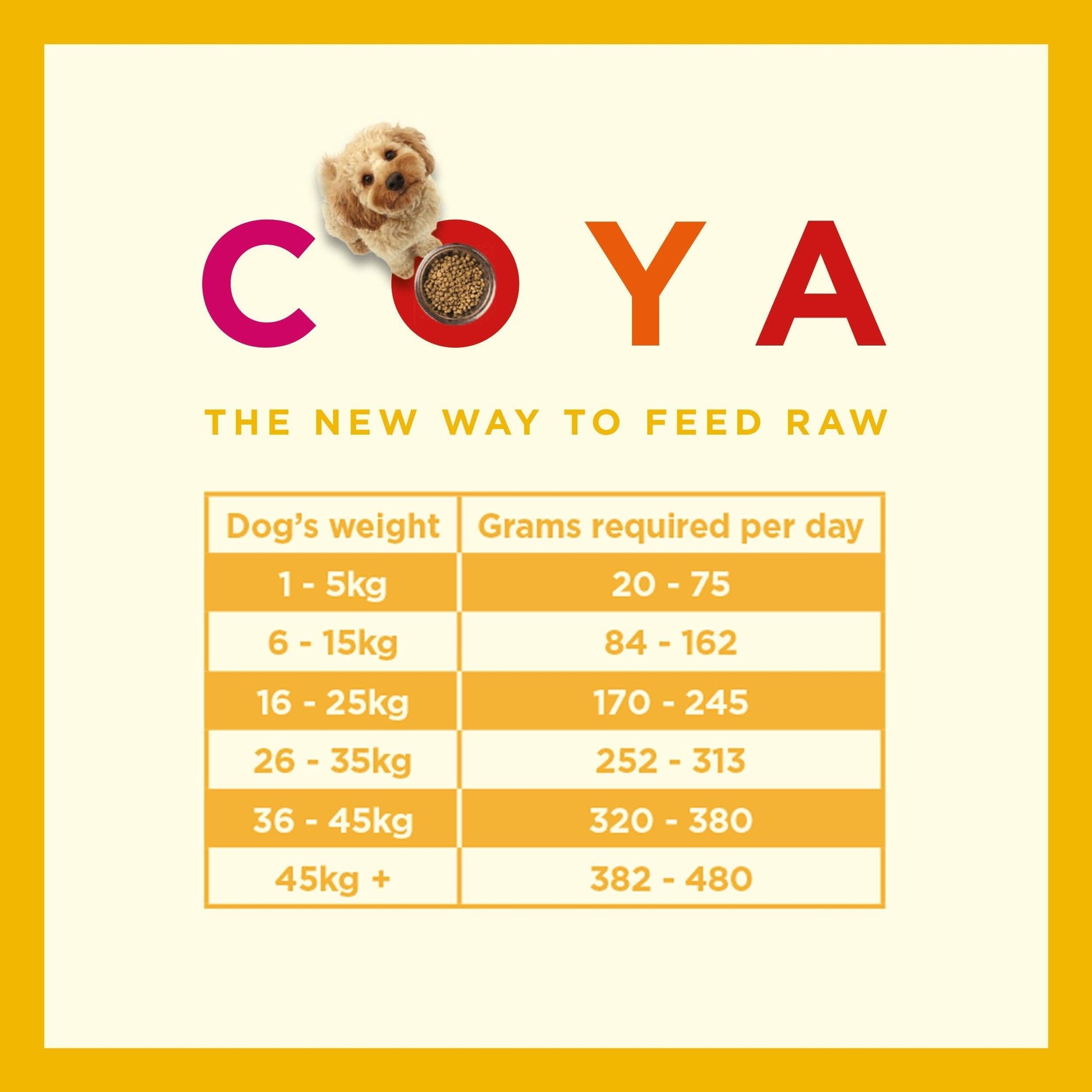 Coya Adult Dog Food - Chicken - COYA