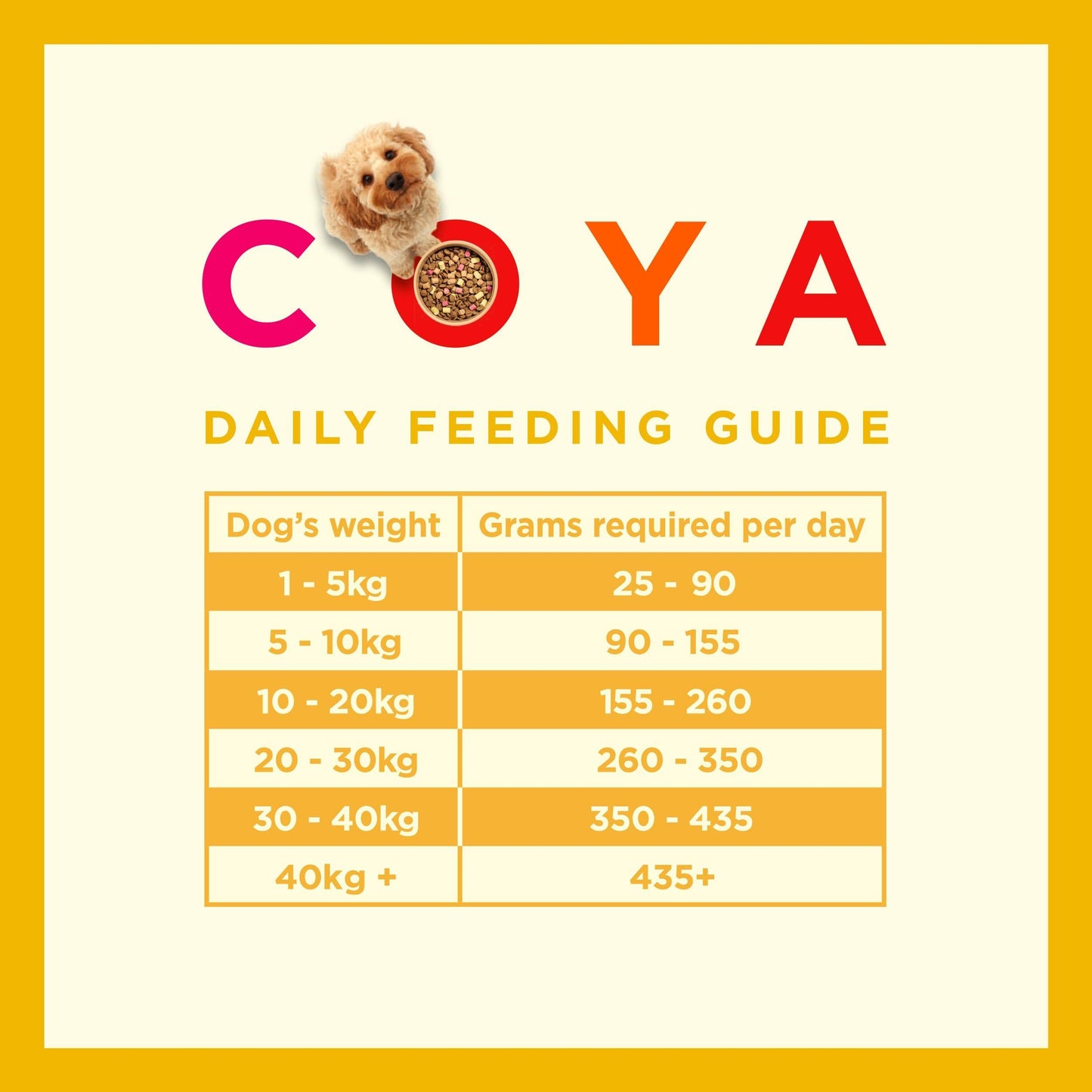 Coya Kibble Plus - Chicken - COYA