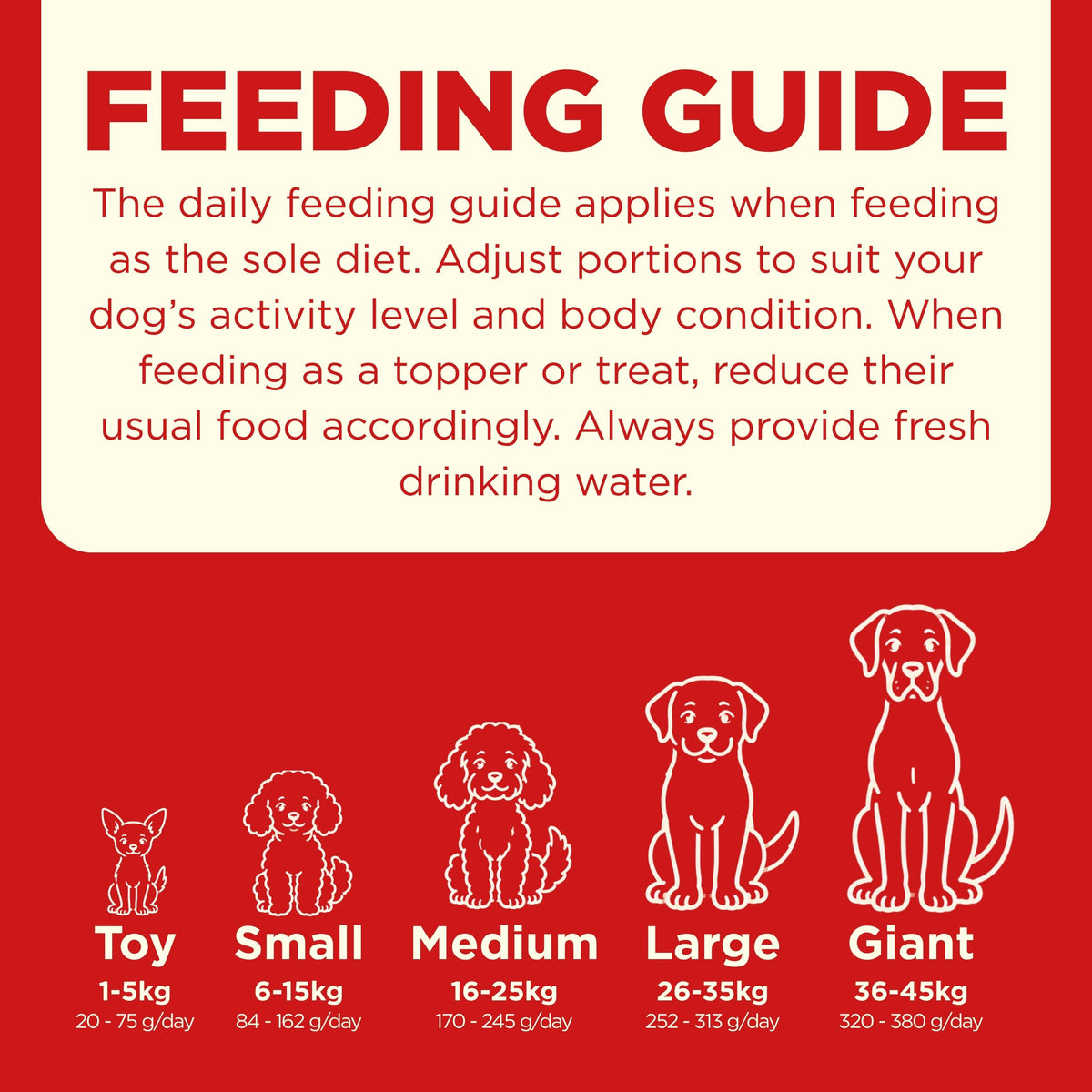COYA Beef Freeze-Dried Food Feeding Guide