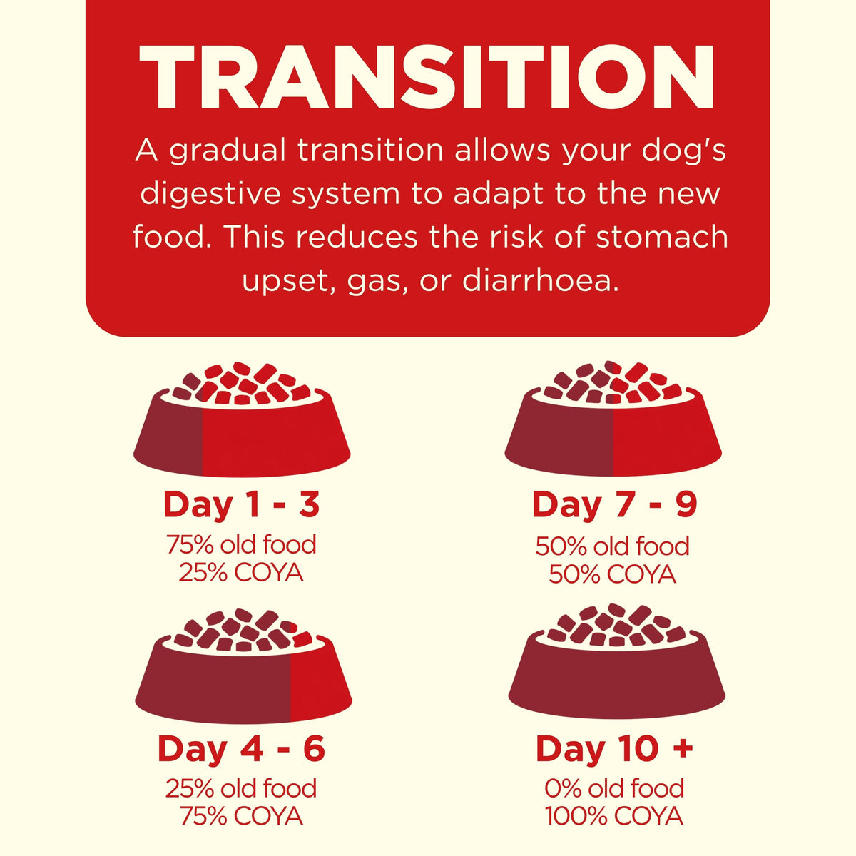 COYA Beef Freeze-Dried Food Transition Guide