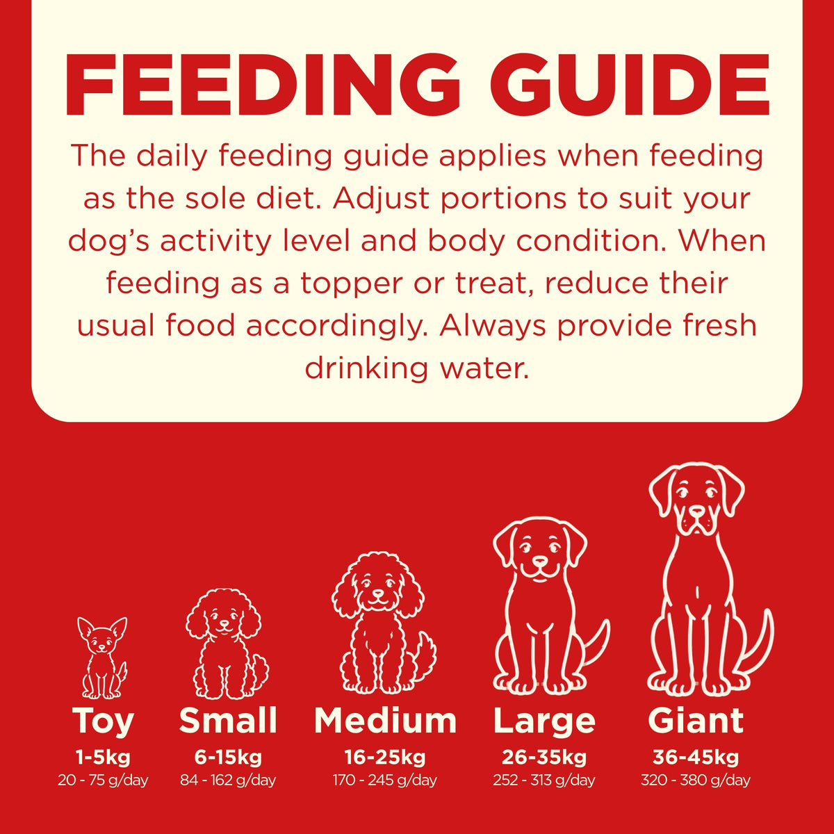 COYA Pork Freeze-Dried Food Feeding Guide