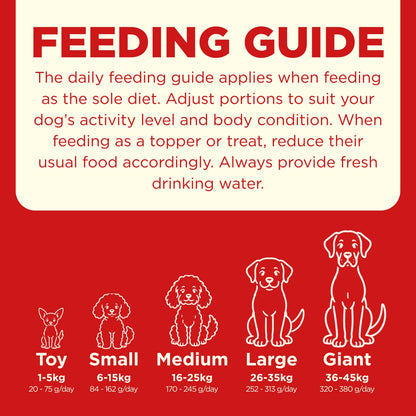 COYA Pork Freeze-Dried Food Feeding Guide