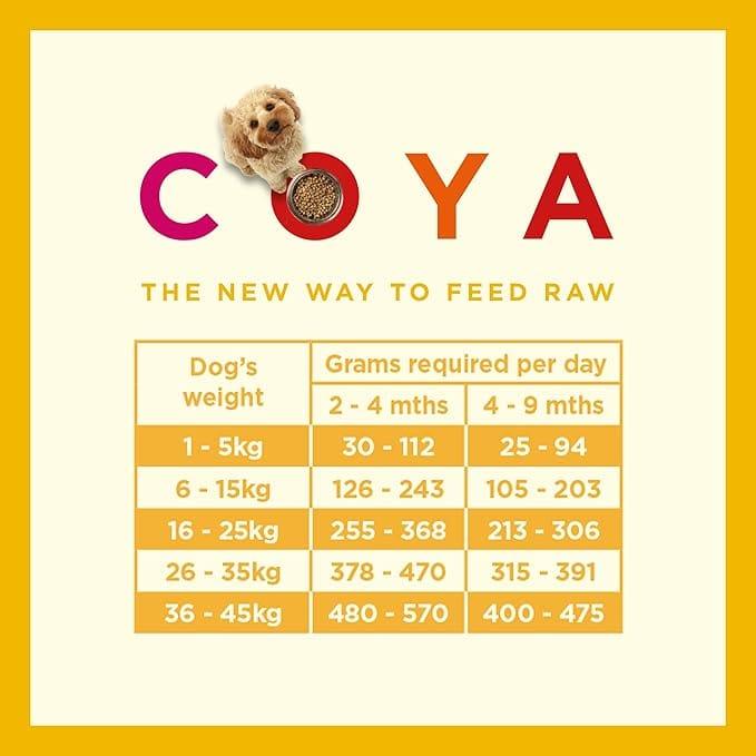 Coya Puppy Dog Food - Chicken - COYA