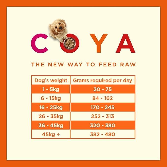 Coya Adult Dog Food - Turkey - COYA